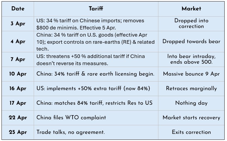Heather Cullen ITM Strategy In The Money BLOG Tariff Tantrums