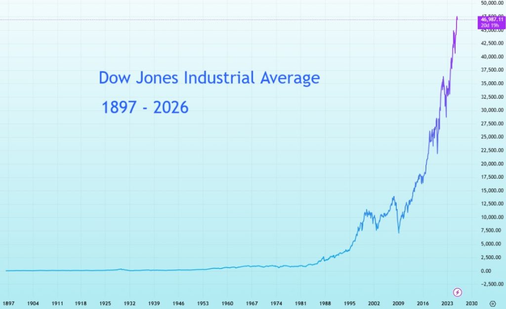 Heather Cullen ITM Strategy In The Money BLOG Bear Traps and Log Charts