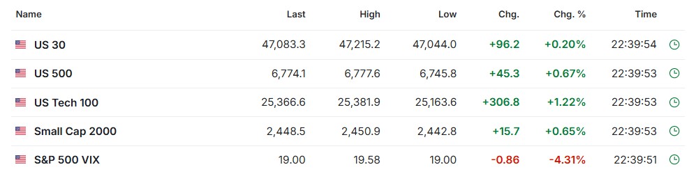 Heather Cullen ITM Strategy In The Money BLOG Bear Traps and Log Charts