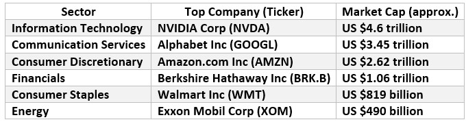 Heather Cullen ITM Strategy In The Money BLOG Bear Traps and Log Charts