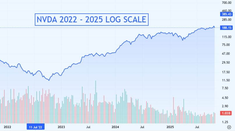 Heather Cullen ITM Strategy In The Money BLOG Bear Traps and Log Charts