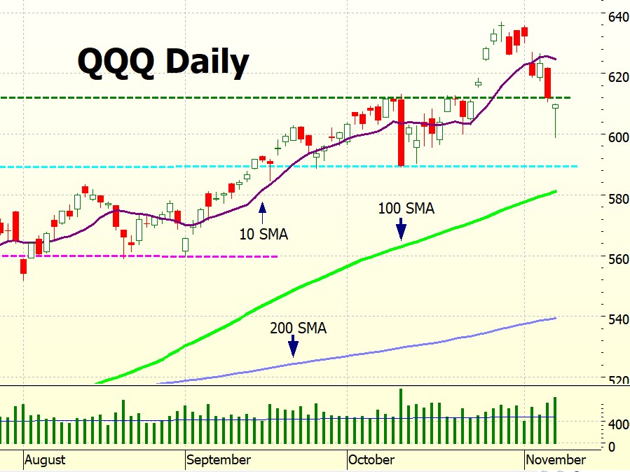 Heather Cullen ITM Strategy In The Money BLOG Bear Traps and Log Charts
