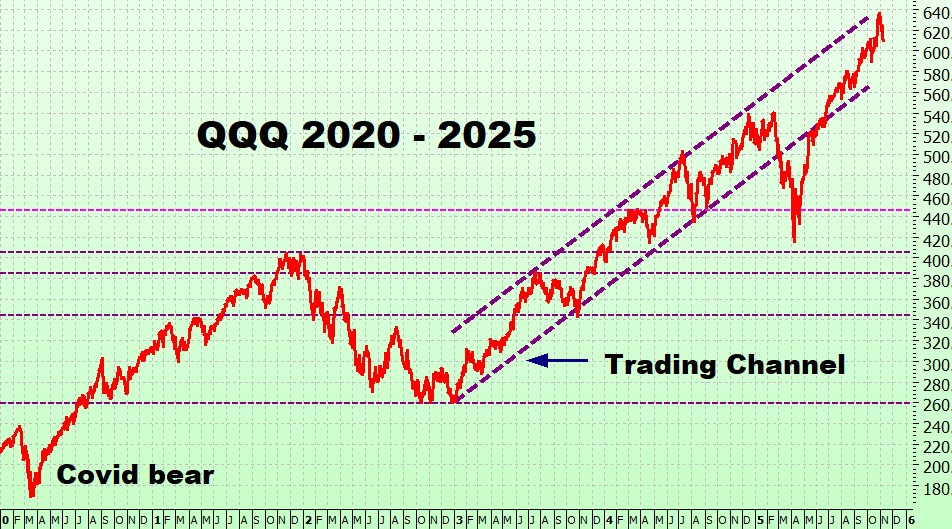 Heather Cullen ITM Strategy In The Money BLOG Bear Traps and Log Charts