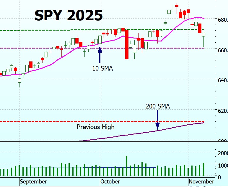 Heather Cullen ITM Strategy In The Money BLOG Bear Traps and Log Charts