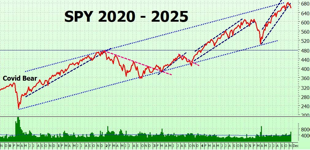 Heather Cullen ITM Strategy In The Money BLOG Is It a Tech Wreck?