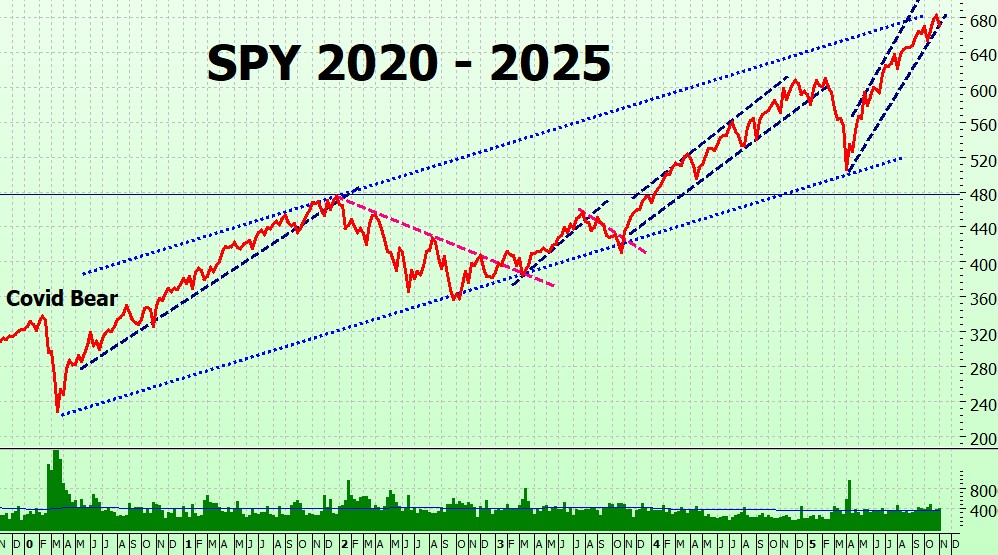 Heather Cullen ITM Strategy In The Money BLOG Bear Traps and Log Charts