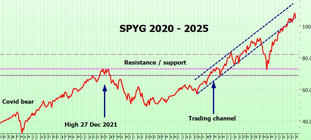 Heather Cullen ITM Strategy In The Money BLOG Bear Traps and Log Charts