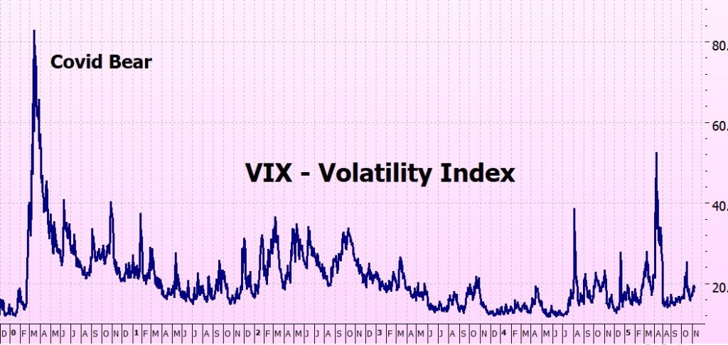 Heather Cullen ITM Strategy In The Money BLOG Bear Traps and Log Charts