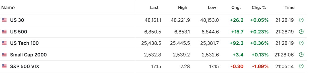 Heather Cullen ITM Strategy In The Money BLOG Extended Trading Hours