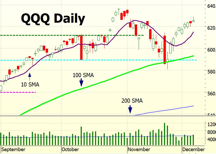 Heather Cullen ITM Strategy In The Money BLOG SPY Up Options Down