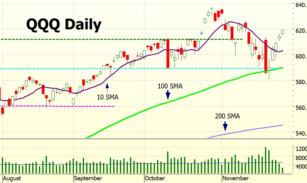 Heather Cullen ITM Strategy In The Money BLOG Dopamine Trading