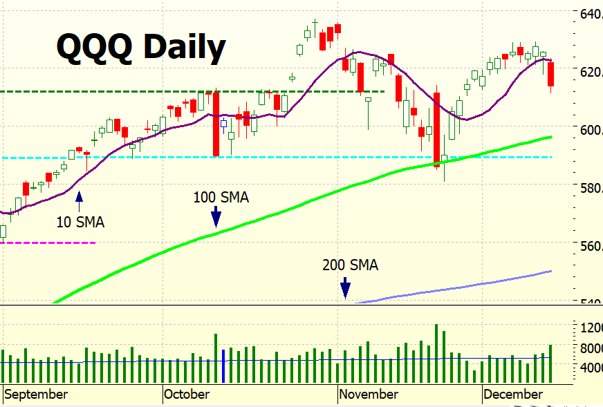 Heather Cullen ITM Strategy In The Money BLOG Predicting Pullbacks