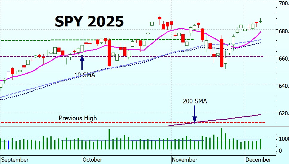 Heather Cullen ITM Strategy In The Money BLOG SPY Up Options Down