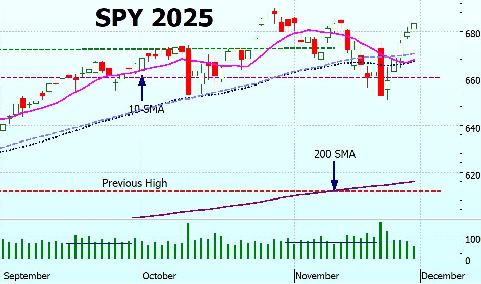 Heather Cullen ITM Strategy In The Money BLOG Dopamine Trading