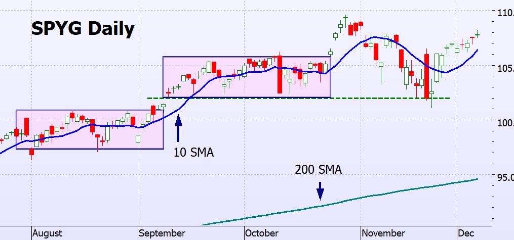 Heather Cullen ITM Strategy In The Money BLOG SPY Up Options Down