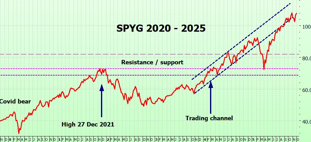 Heather Cullen ITM Strategy In The Money BLOG SPY Up Options Down