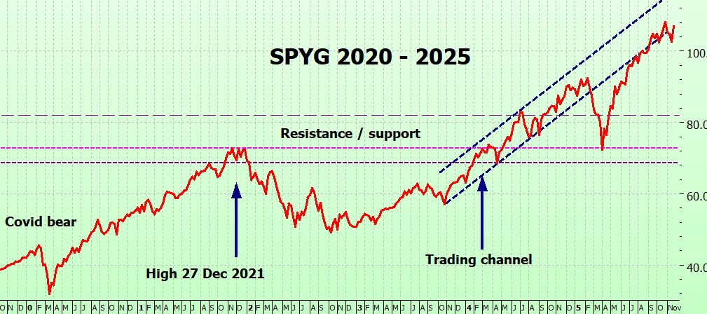 Heather Cullen ITM Strategy In The Money BLOG Dopamine Trading