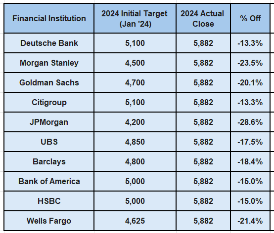 Heather Cullen In The Money BLOG 2026 Predictions