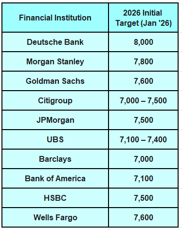 Heather Cullen In The Money BLOG 2026 Predictions