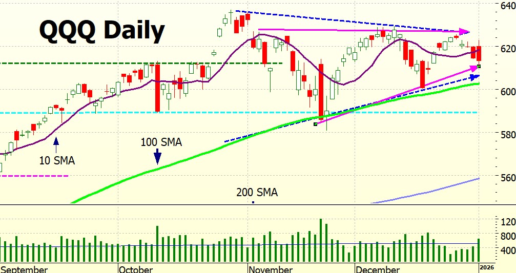 Heather Cullen In The Money BLOG 2026 Predictions