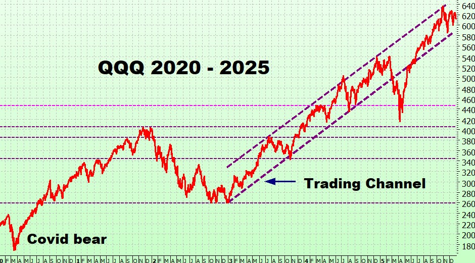 Heather Cullen In The Money BLOG 2026 Predictions