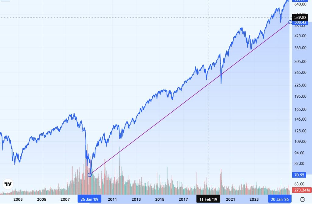 Heather Cullen In The Money BLOG 2026 Predictions