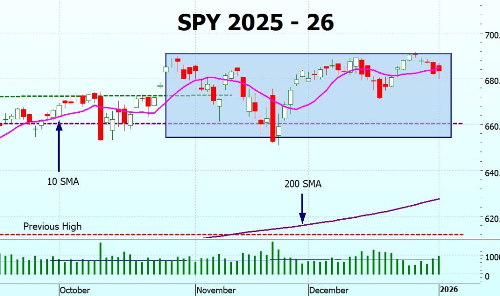 Heather Cullen In The Money BLOG 2026 Predictions