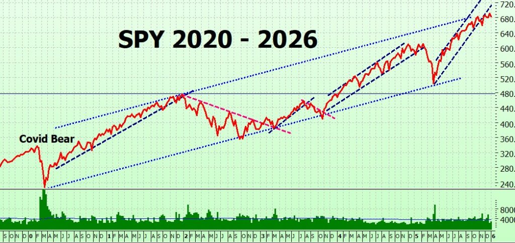 Heather Cullen In The Money BLOG 2026 Predictions