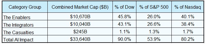 Heather Cullen ITM BLOG AI & the DOW