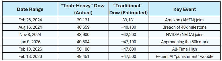 Heather Cullen ITM BLOG AI & the DOW