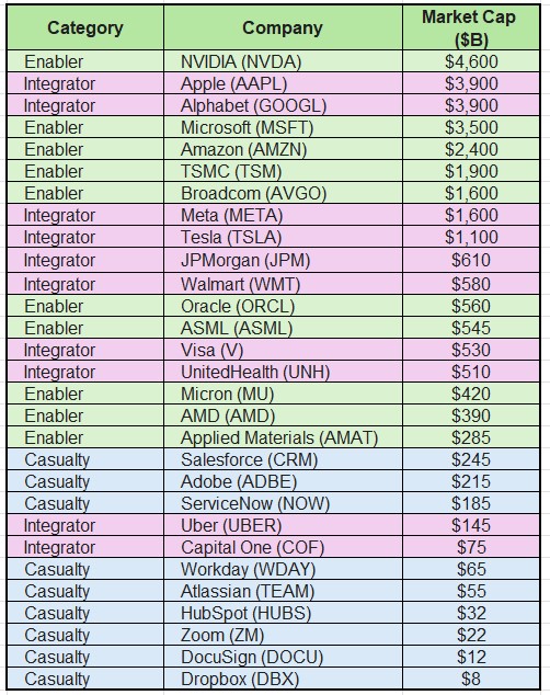 Heather Cullen ITM BLOG AI & the DOW