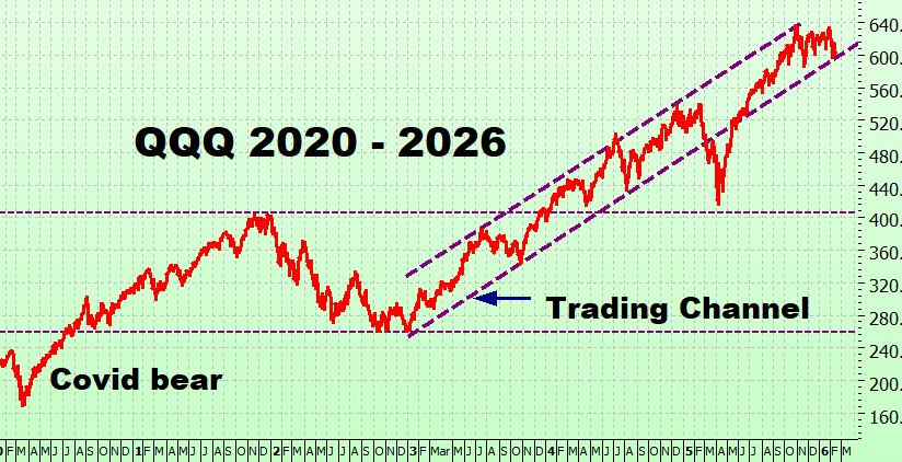 Heather Cullen ITM BLOG AI & the DOW