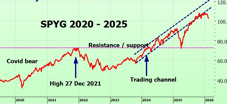 Heather Cullen ITM BLOG AI & the DOW