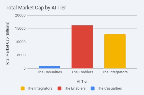 Heather Cullen ITM BLOG AI & the DOW