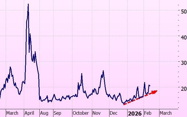 Heather Cullen ITM BLOG AI & the DOW