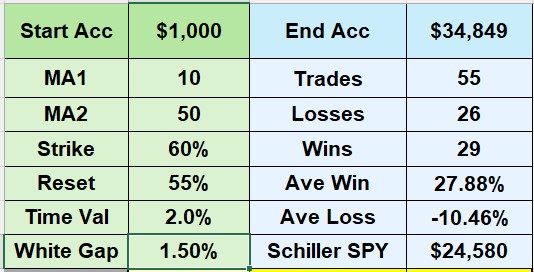 Heather Cullen BLOG In The Money On The Bench
