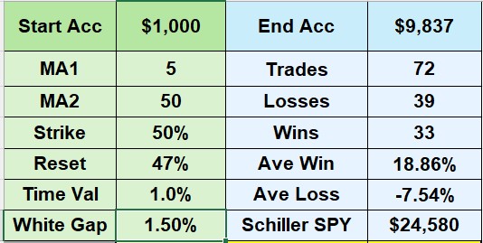 Heather Cullen BLOG In The Money On The Bench