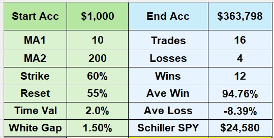 Heather Cullen BLOG In The Money On The Bench