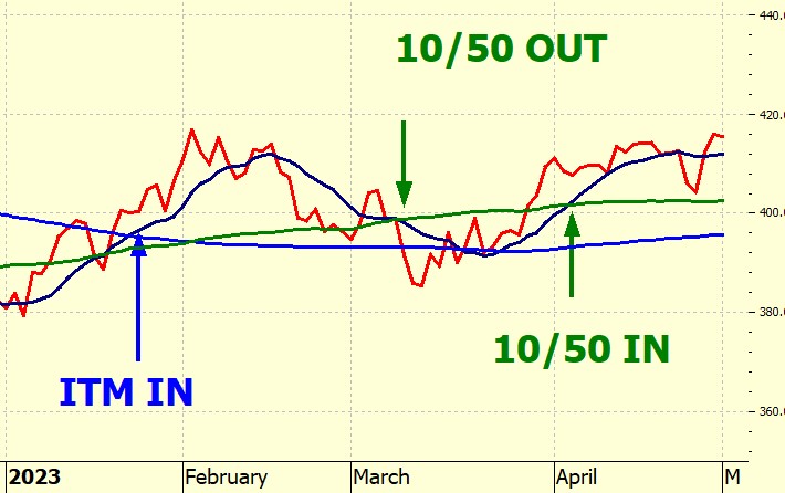 Heather Cullen BLOG In The Money On The Bench