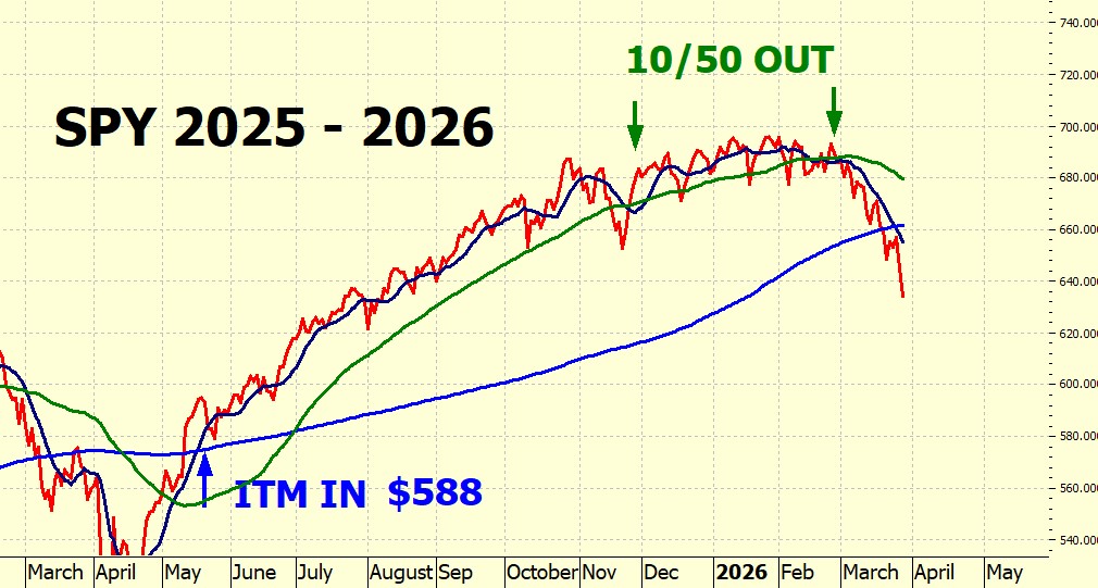 Heather Cullen BLOG In The Money On The Bench
