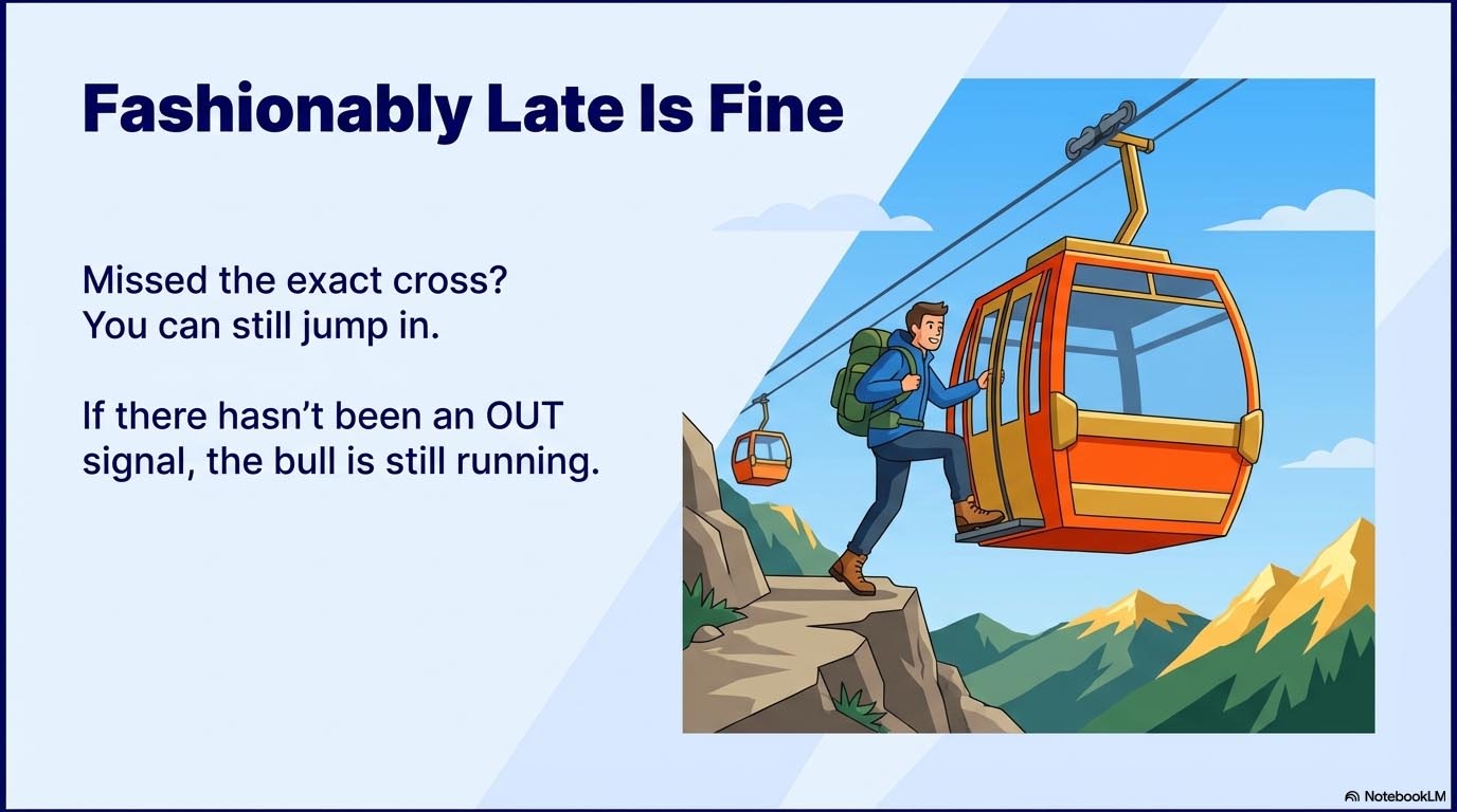 Leveraged_Trend_Mastery-6