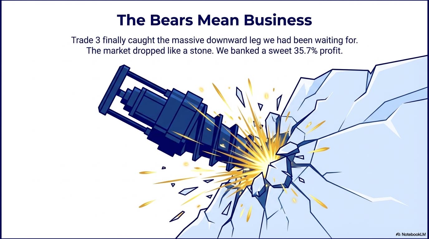 Mechanical_Bear_Market_Mastery-7