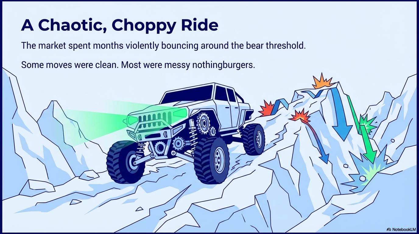 Mechanical_Bear_Market_Mastery-8