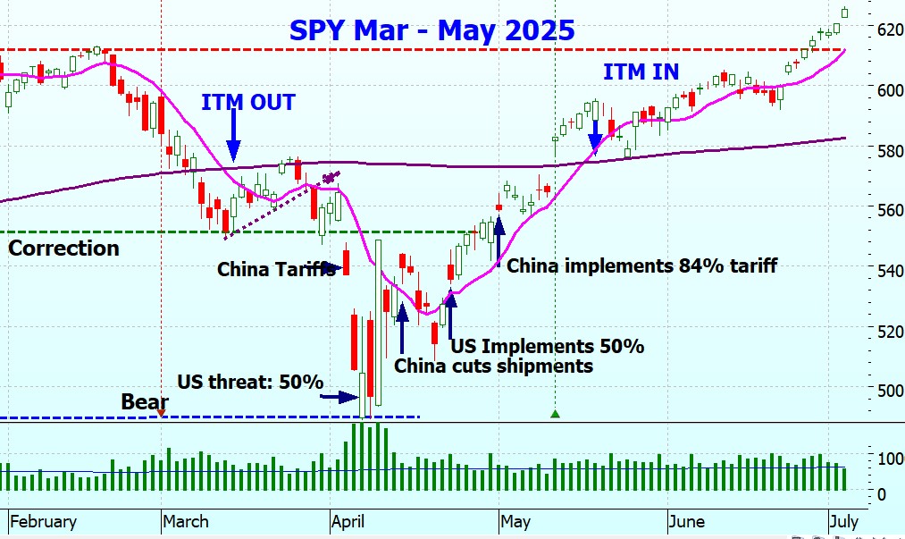 Heather Cullen BLOG ITM In The Money Brain Sabotage