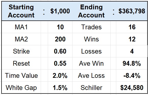 heather cullen backtest