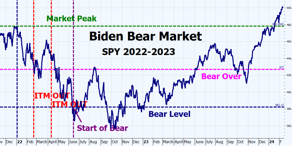 Heather Cullen In The Money BLOG Bear Markets Shock Grind
