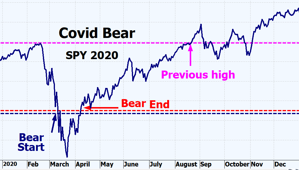 Heather Cullen In The Money BLOG Bear Markets Shock Grind