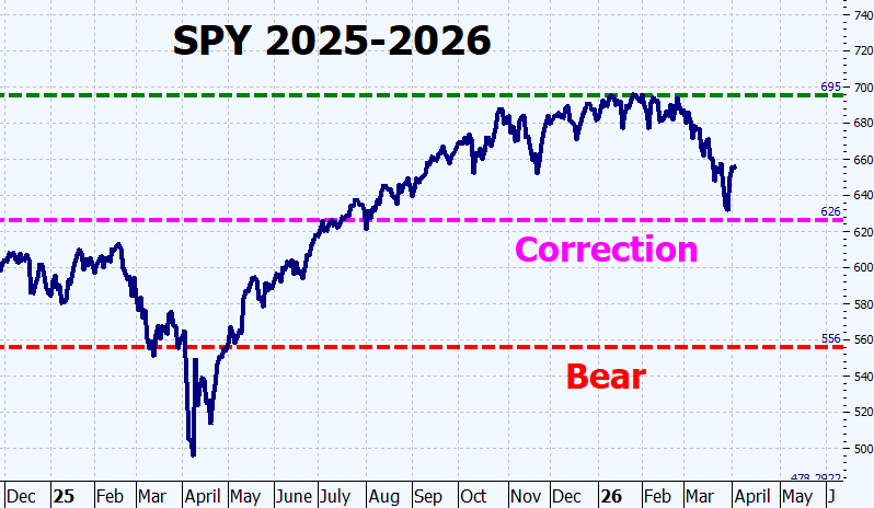 Heather Cullen In The Money BLOG Bear Markets Shock Grind