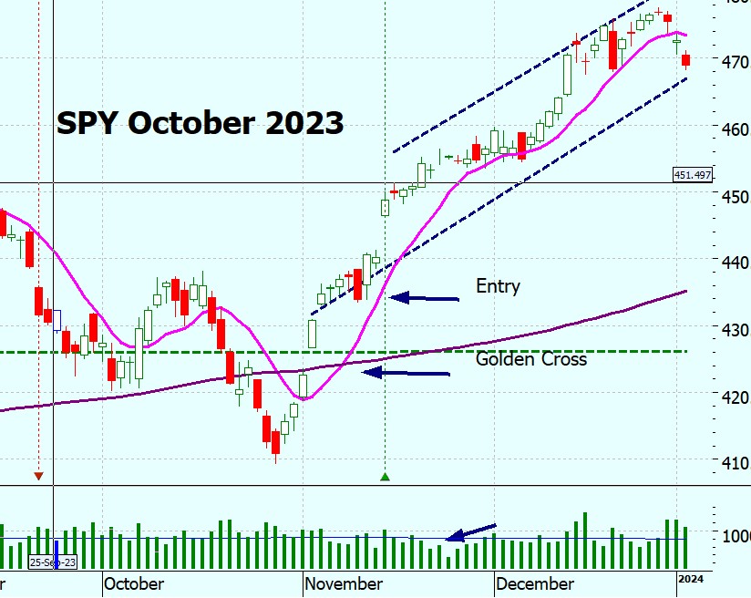 Heather Cullen In The Money ITM BLOG What a week