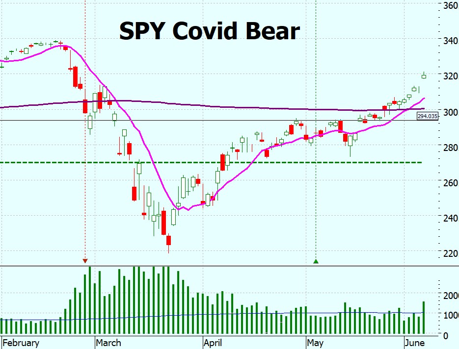 Heather Cullen In The Money ITM BLOG What a week